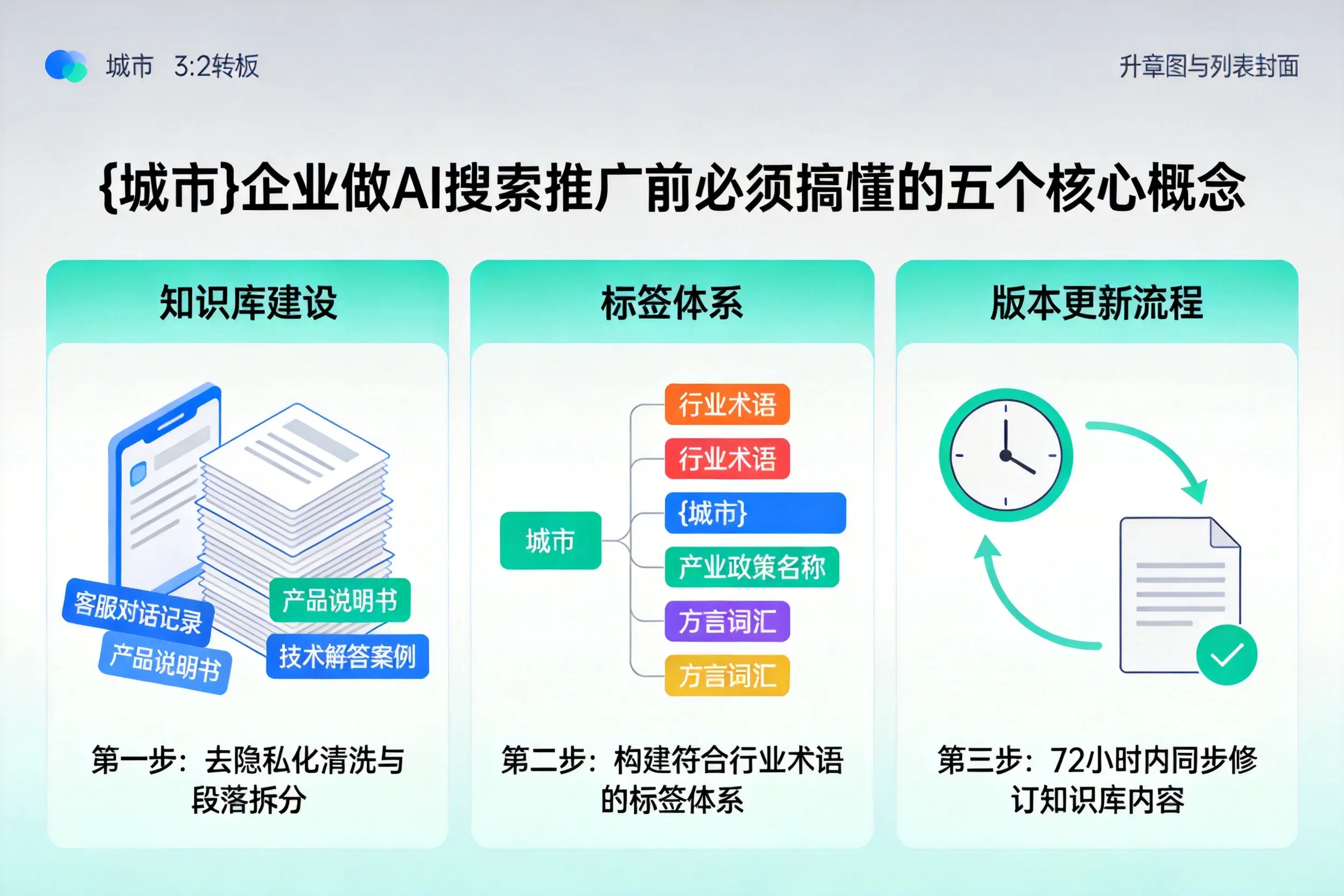 沈河企业做AI搜索推广前必须搞懂的五个核心概念